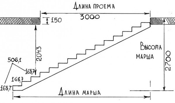 Расчет лестницы 1
