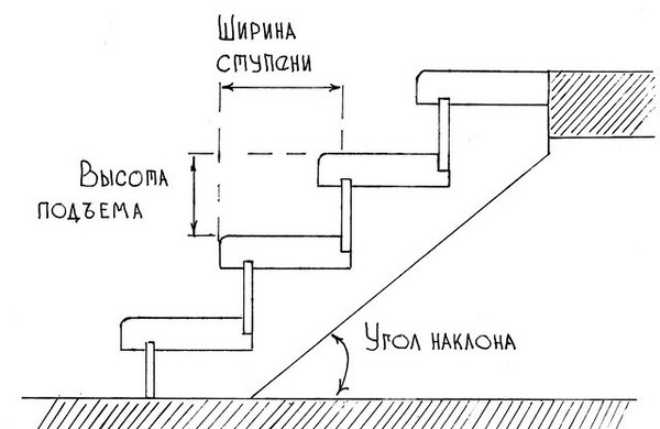 Расчет лестницы