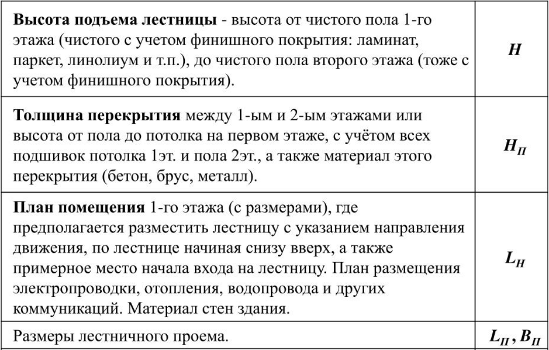 Этап 1