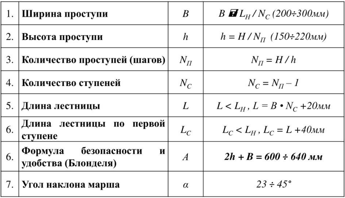 Этап 2