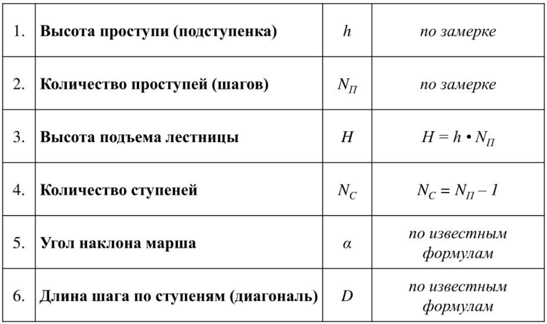 Этап 4